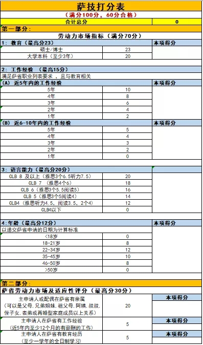 加拿大移民