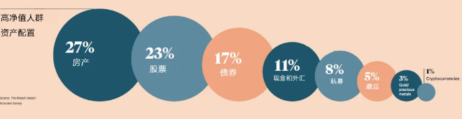 欧洲购房移民