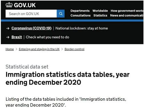 官方公布2020年全年英国移民数据