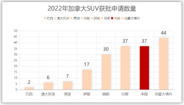 加拿大移民